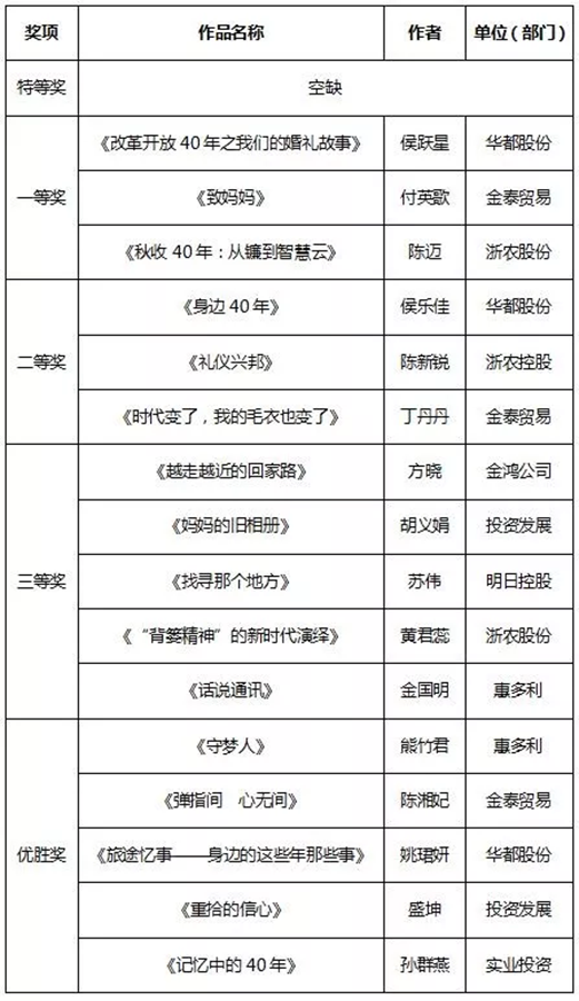 征文和書畫比賽結(jié)果新鮮出爐，趕緊來圍觀！